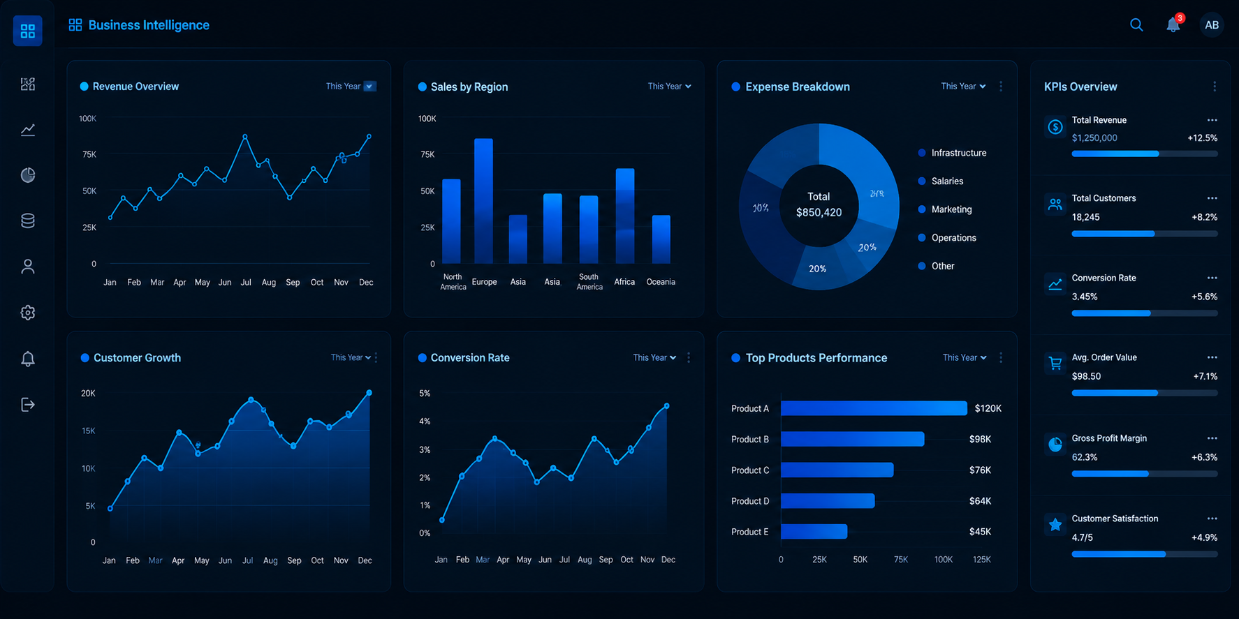 Business Intelligence and Analytics