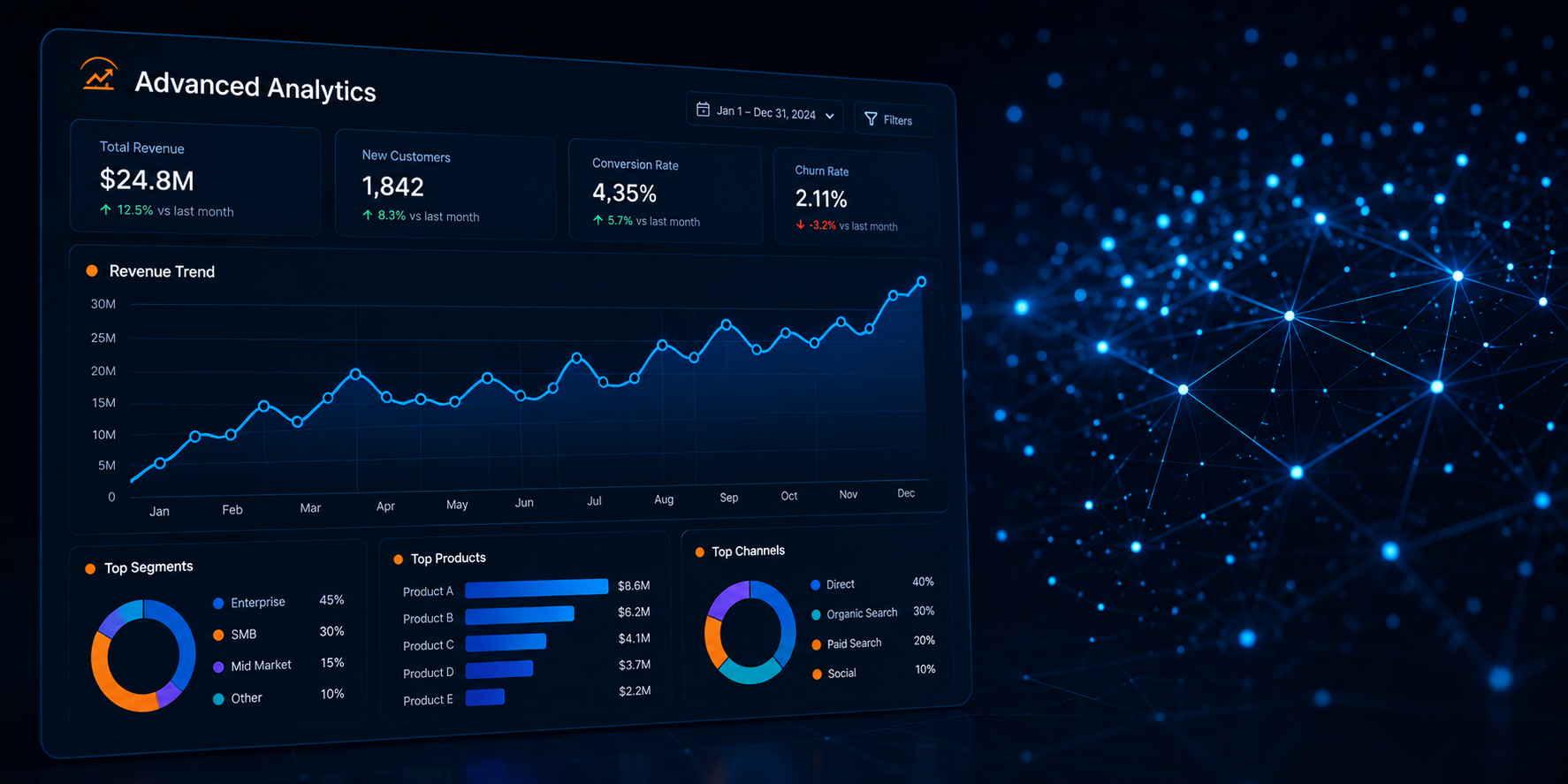 Advanced Analytics and Machine Learning